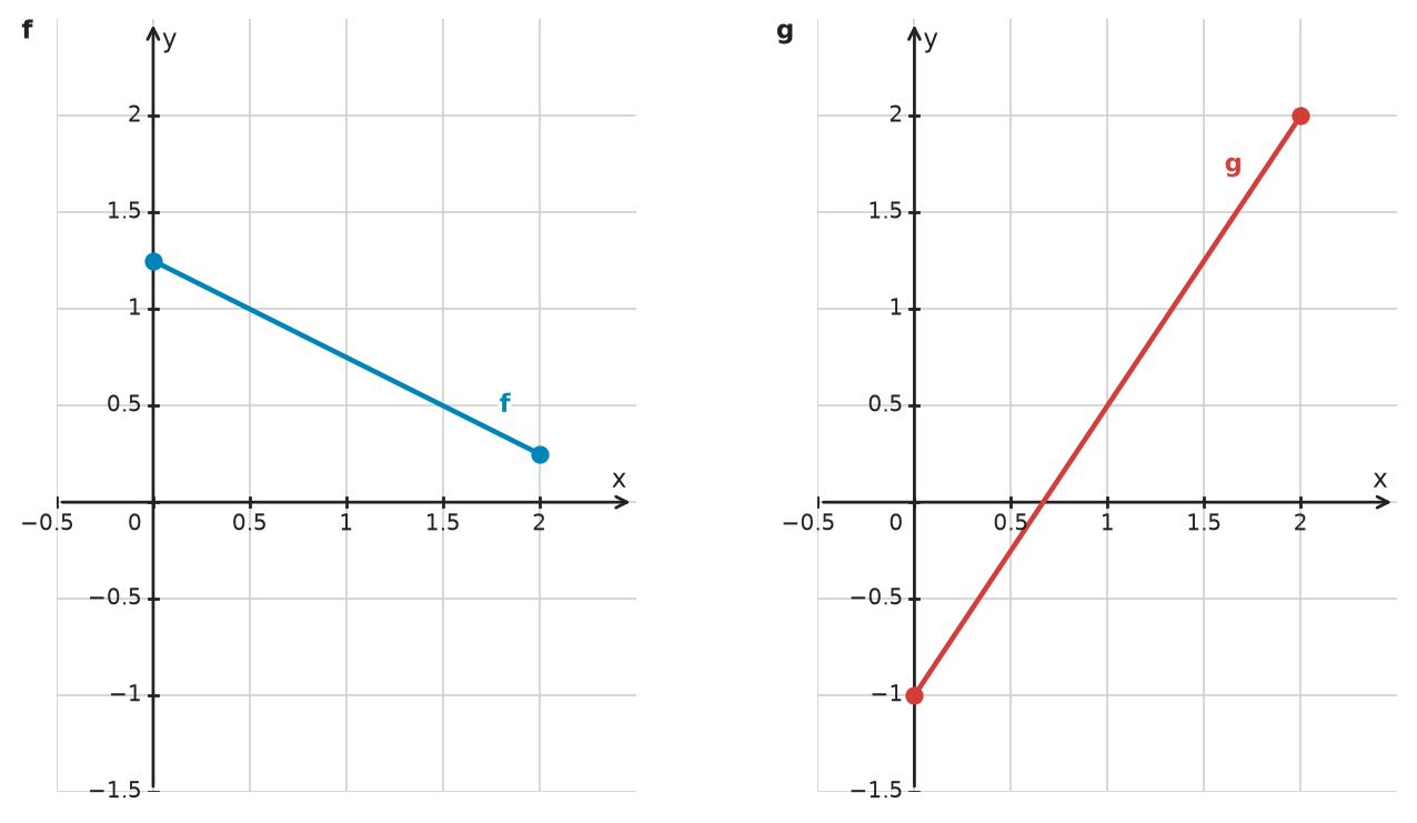 Figure for problem 532759