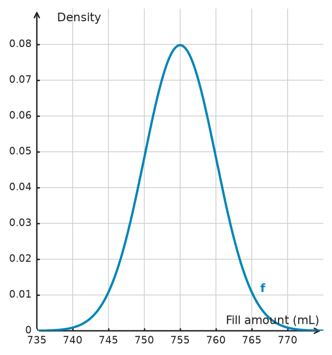 Figure for problem 532761
