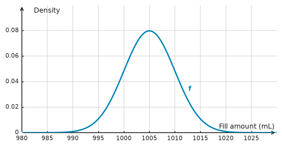Figure for problem 532762