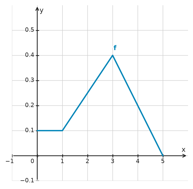 Figure for problem 532763