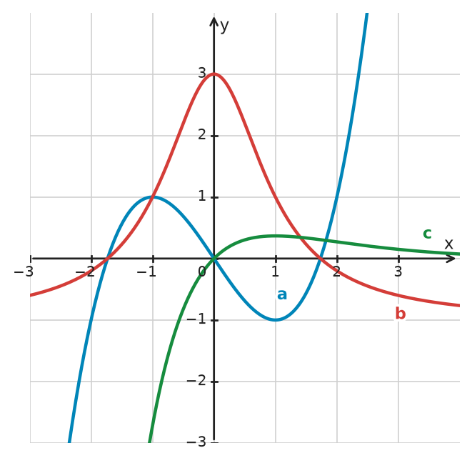 Figure for problem 532764