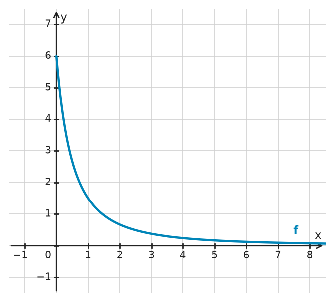 Figure for problem 532765