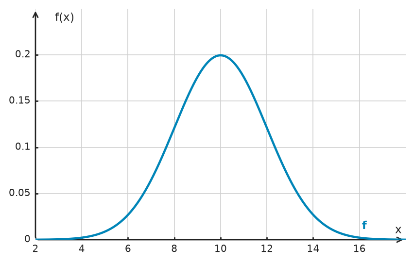 Figure for problem 532768