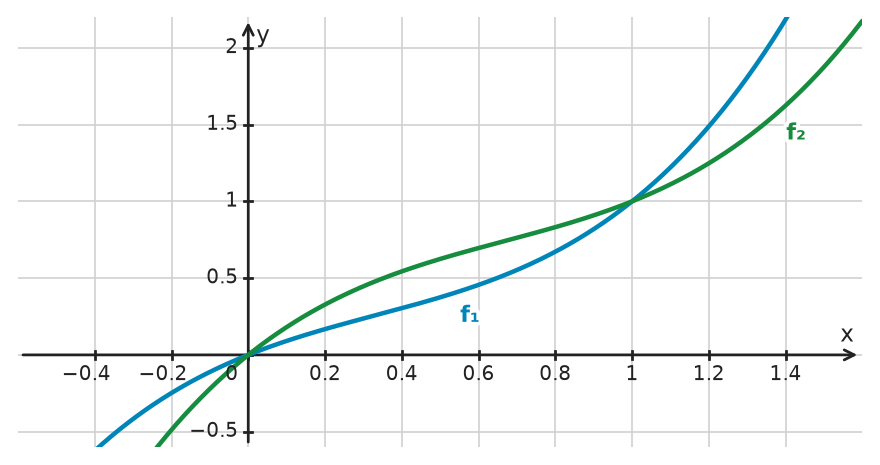 Figure for problem 532769