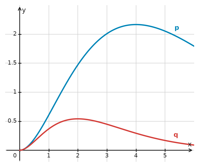 Figure for problem 532772