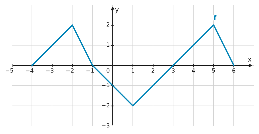 Figure for problem 532774