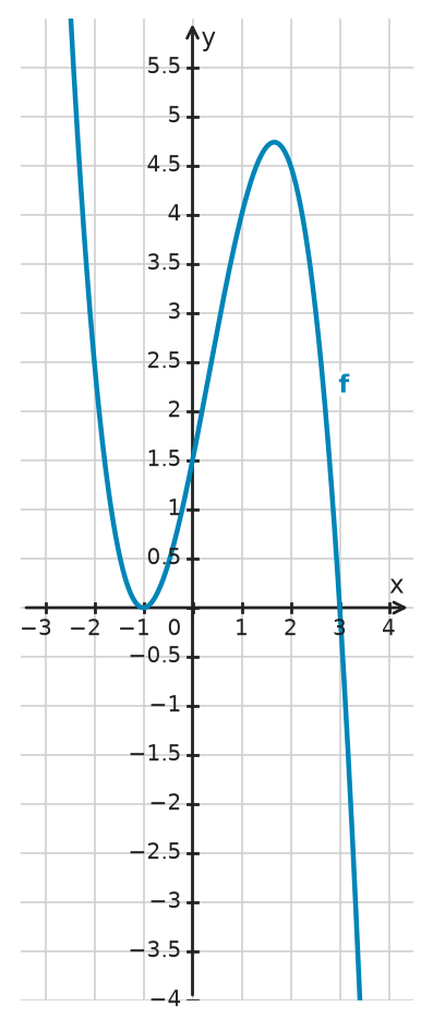 Figure for problem 532775