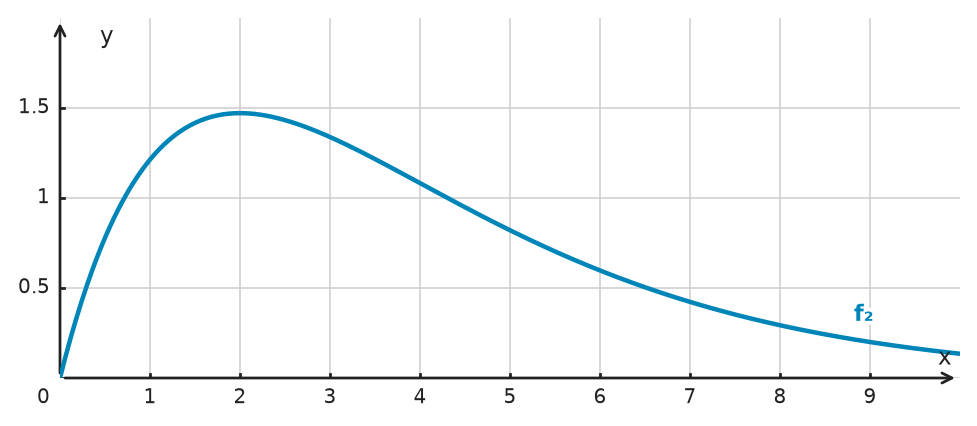 Figure for problem 532776