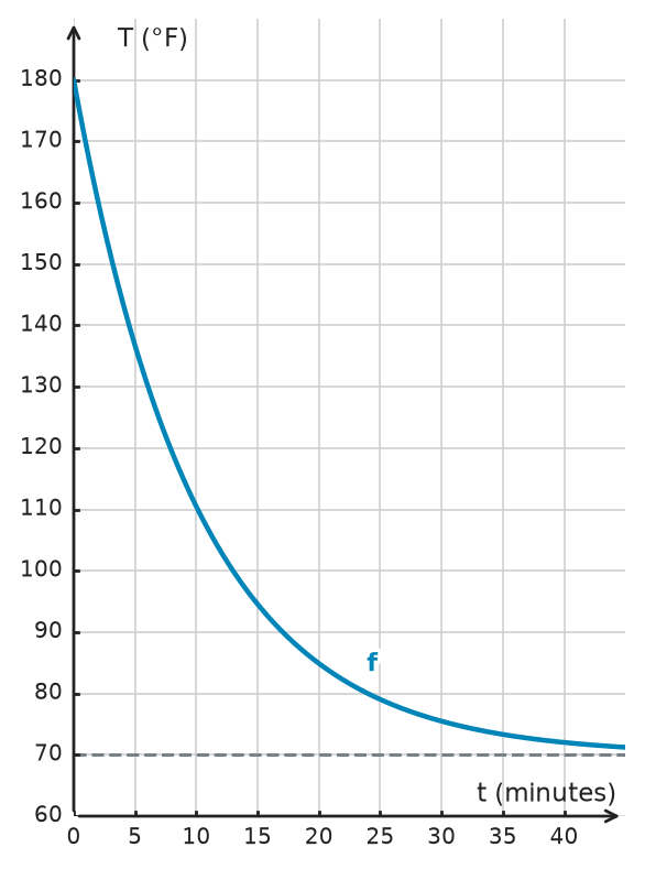 Figure for problem 532777