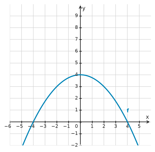Figure for problem 532778