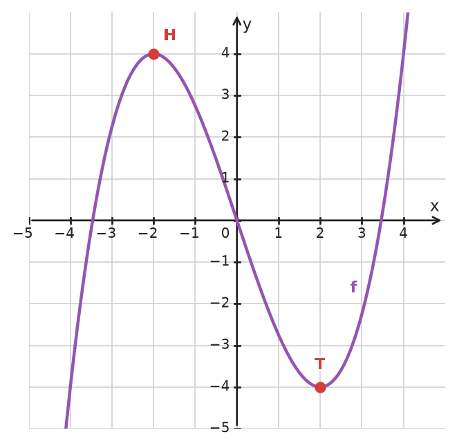 Figure for problem 532779