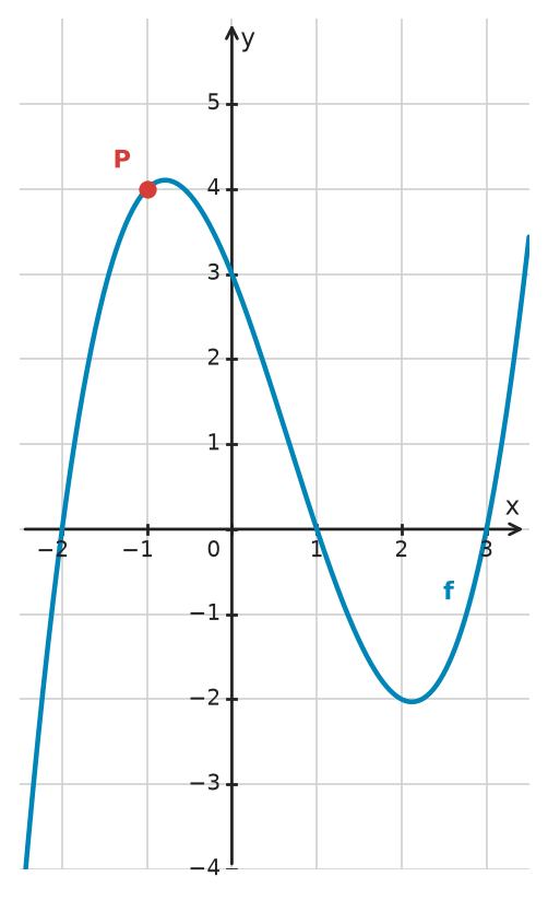 Figure for problem 532780