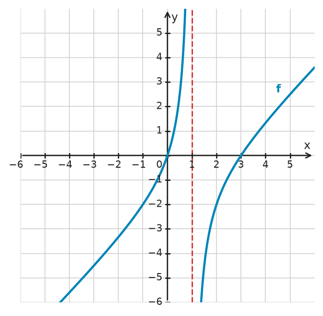 Figure for problem 532783