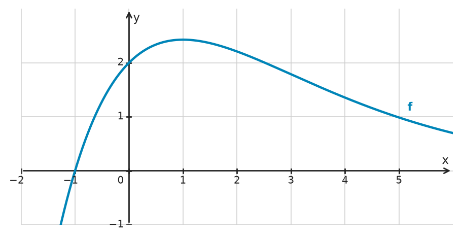 Figure for problem 532784