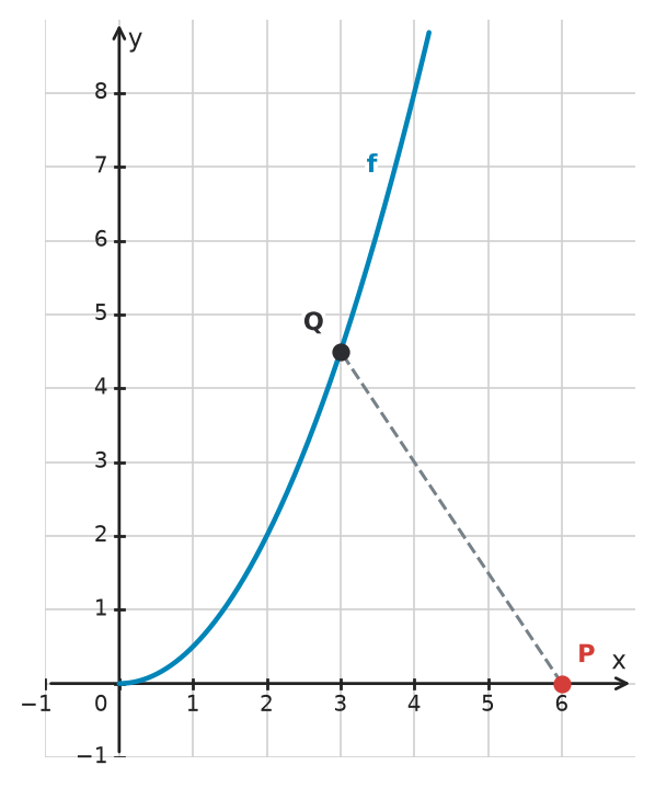 Figure for problem 532787