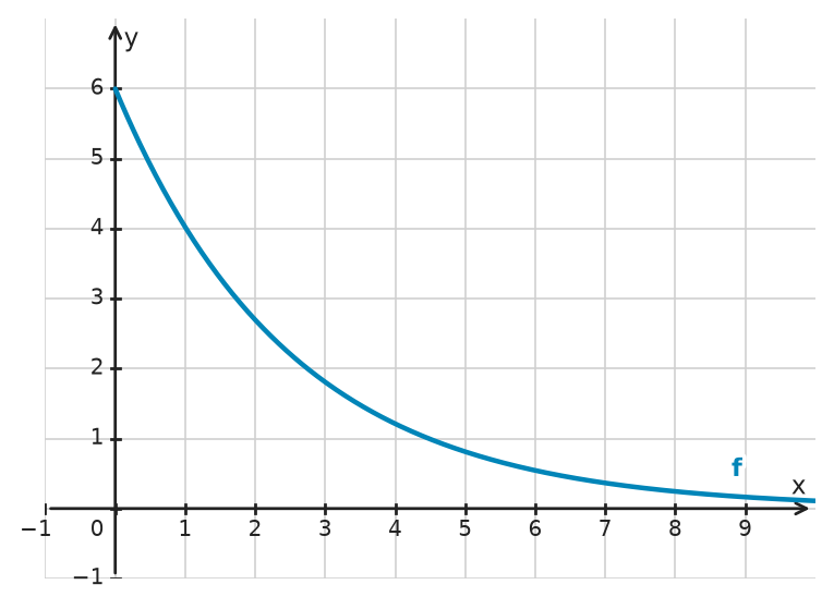 Figure for problem 532788