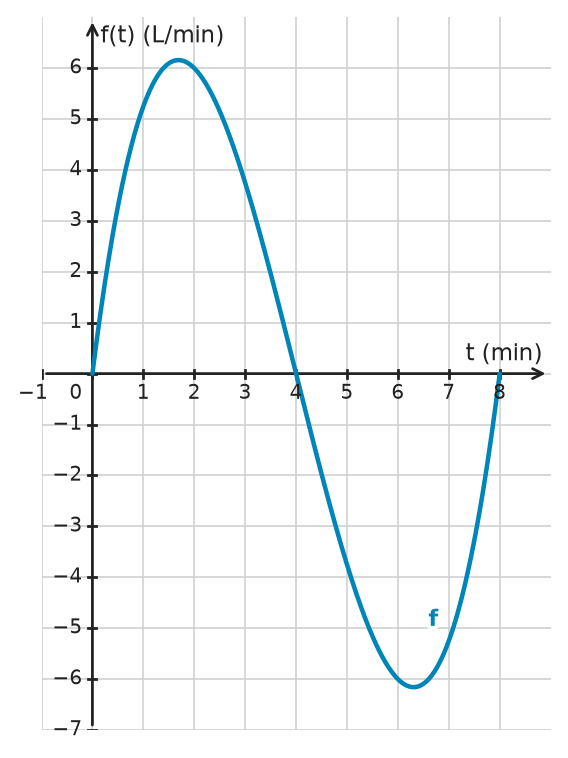 Figure for problem 532790