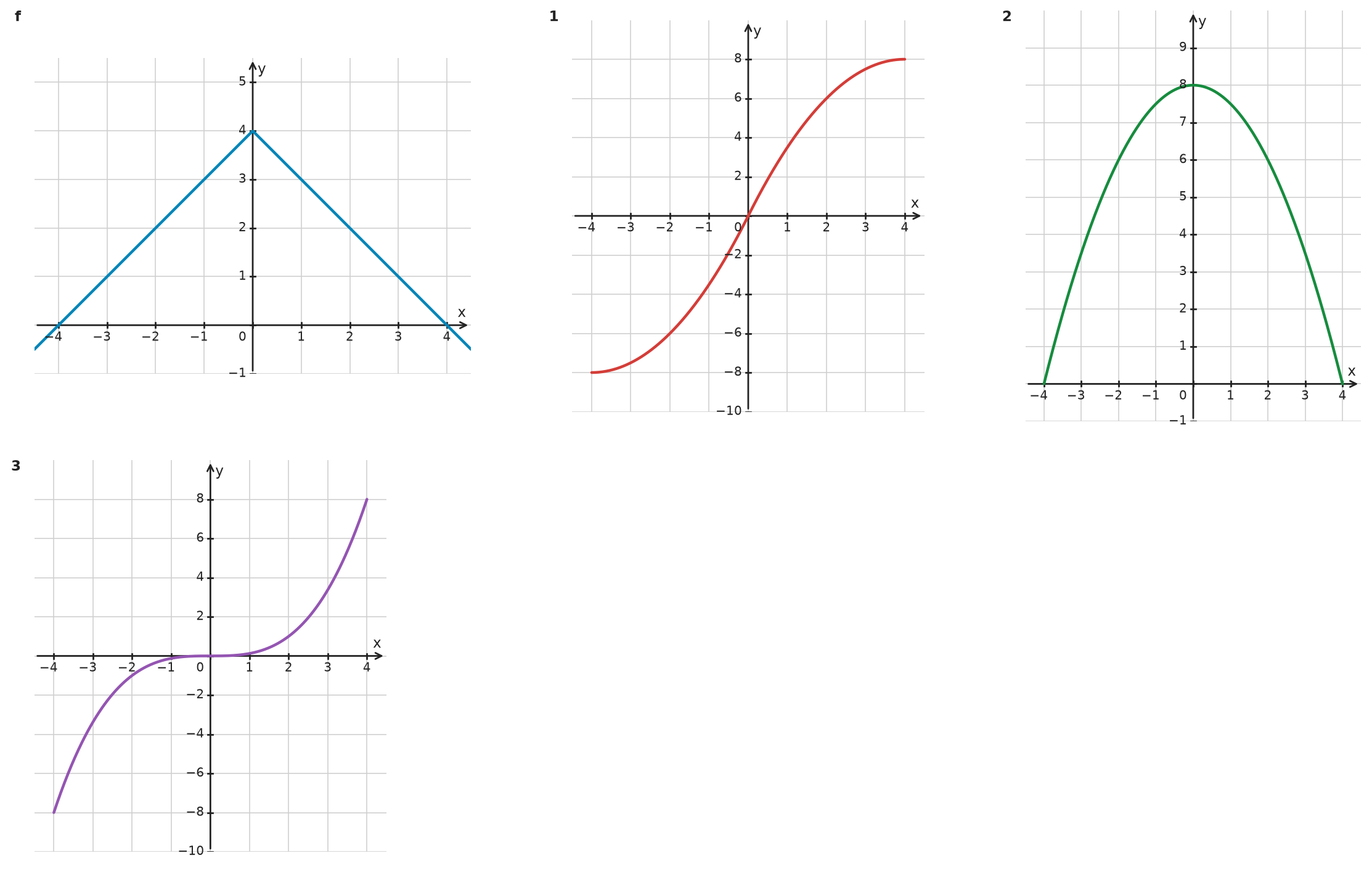 Figure for problem 532791