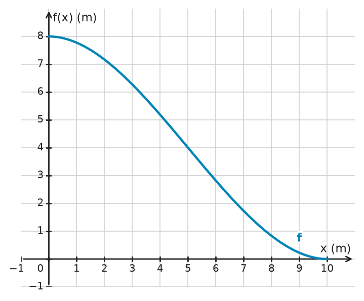 Figure for problem 532792