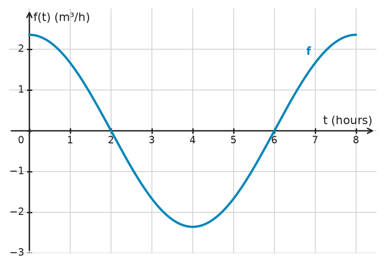 Figure for problem 532793