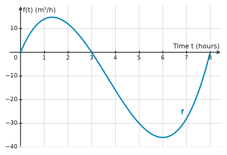 Figure for problem 532794