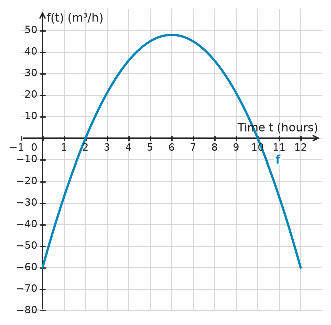 Figure for problem 532795