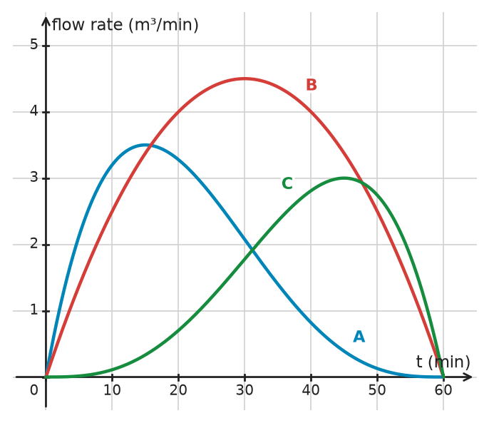 Figure for problem 532796