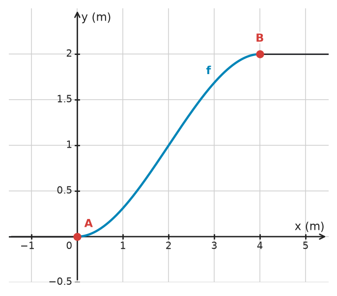 Figure for problem 532797
