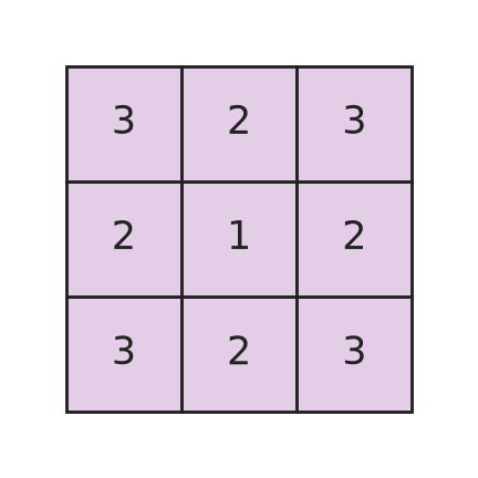 Figure for problem 532830