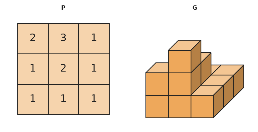 Figure for problem 532884
