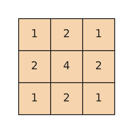 Figure for problem 532911