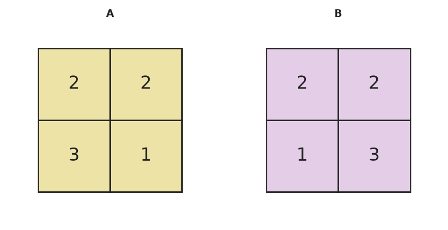 Figure for problem 532924