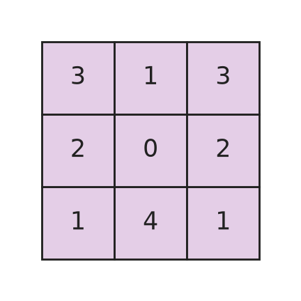 Figure for problem 532936