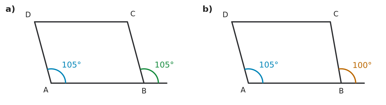 Figure for problem 533034