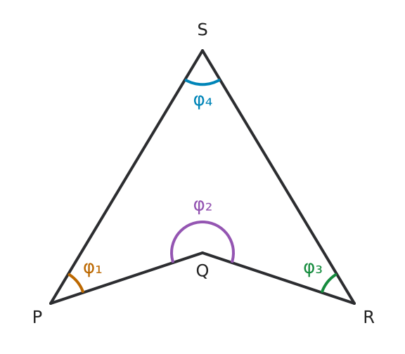 Figure for problem 533110