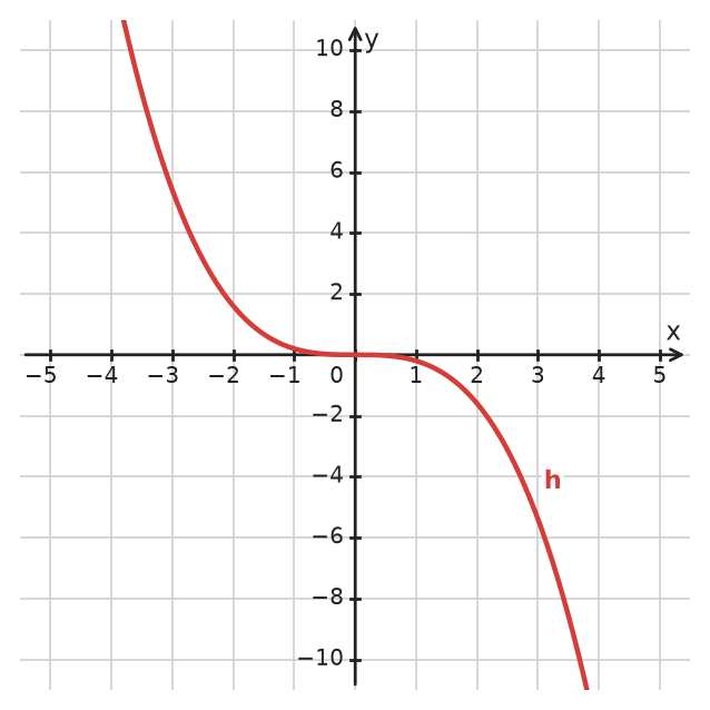 Figure for problem 533138