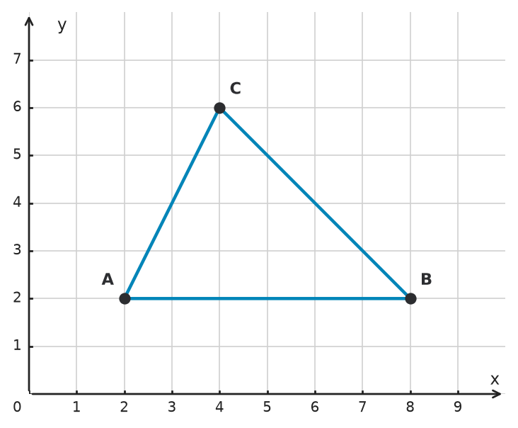 Figure for problem 533139