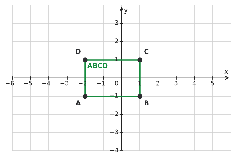 Figure for problem 533140