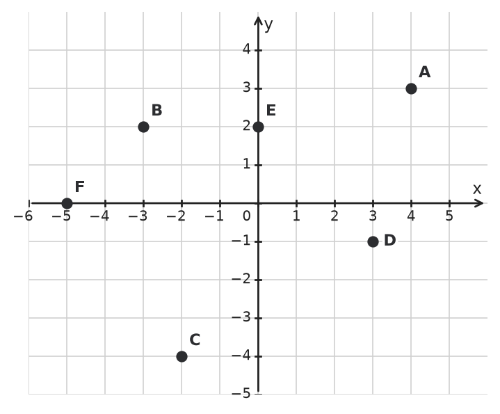 Figure for problem 533143