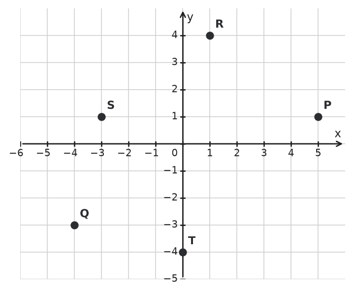 Figure for problem 533144