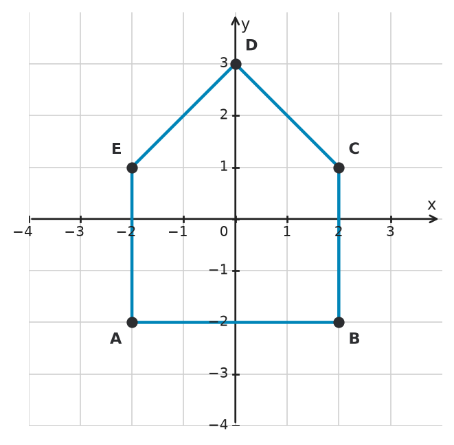 Figure for problem 533145