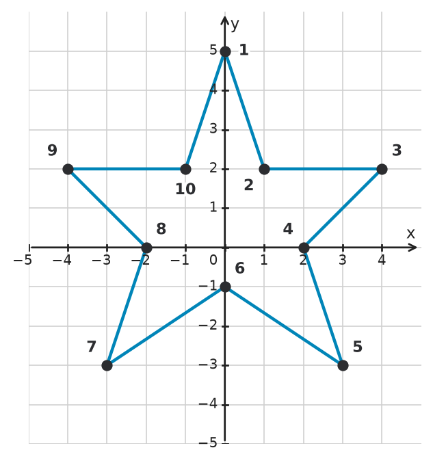 Figure for problem 533146