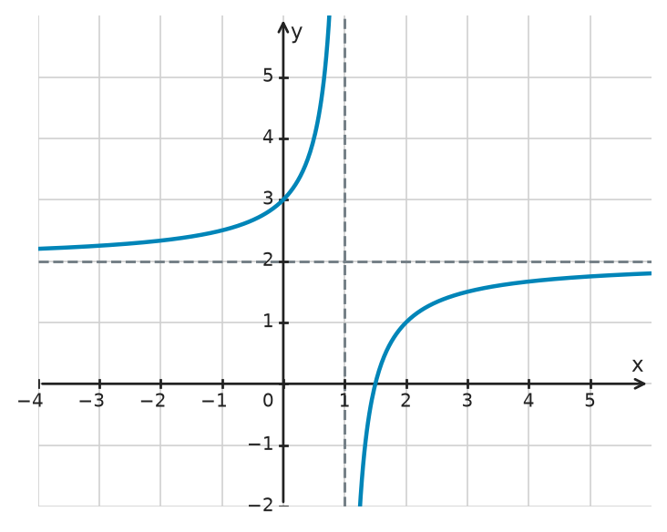 Figure for problem 533147