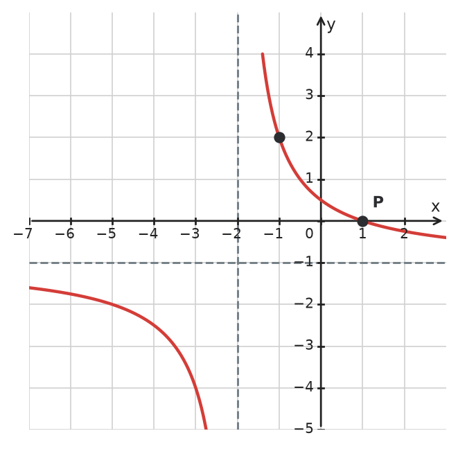 Figure for problem 533148