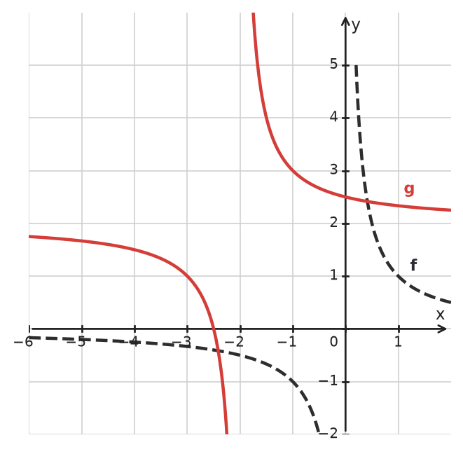 Figure for problem 533155
