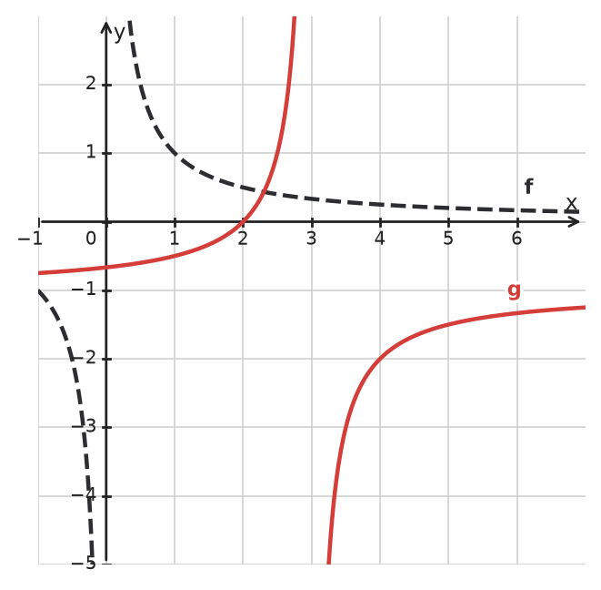 Figure for problem 533156
