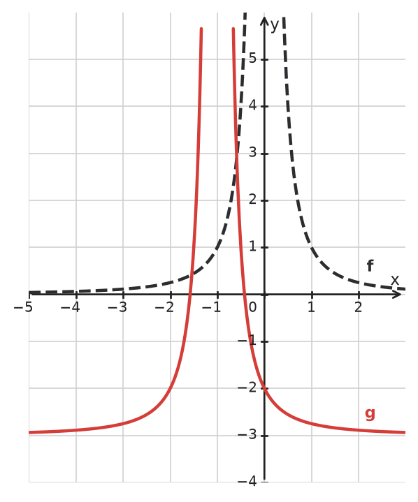 Figure for problem 533157