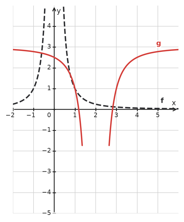 Figure for problem 533158