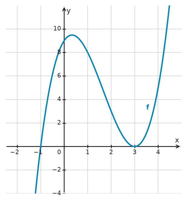 Figure for problem 533159