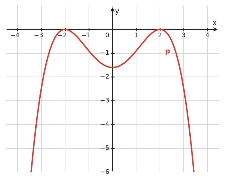 Figure for problem 533160